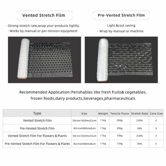 Vented Pallet Stretch Film - Image 2