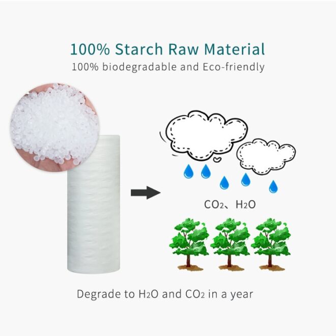 MINI AIR® PLA Air Bubbles - Image 2